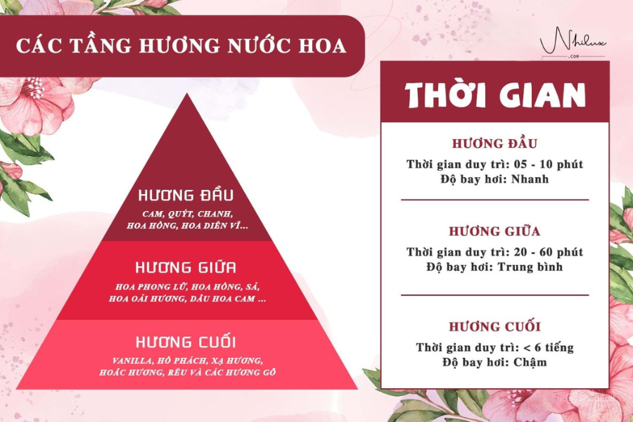 cac-tang-huong-nuoc-hoa