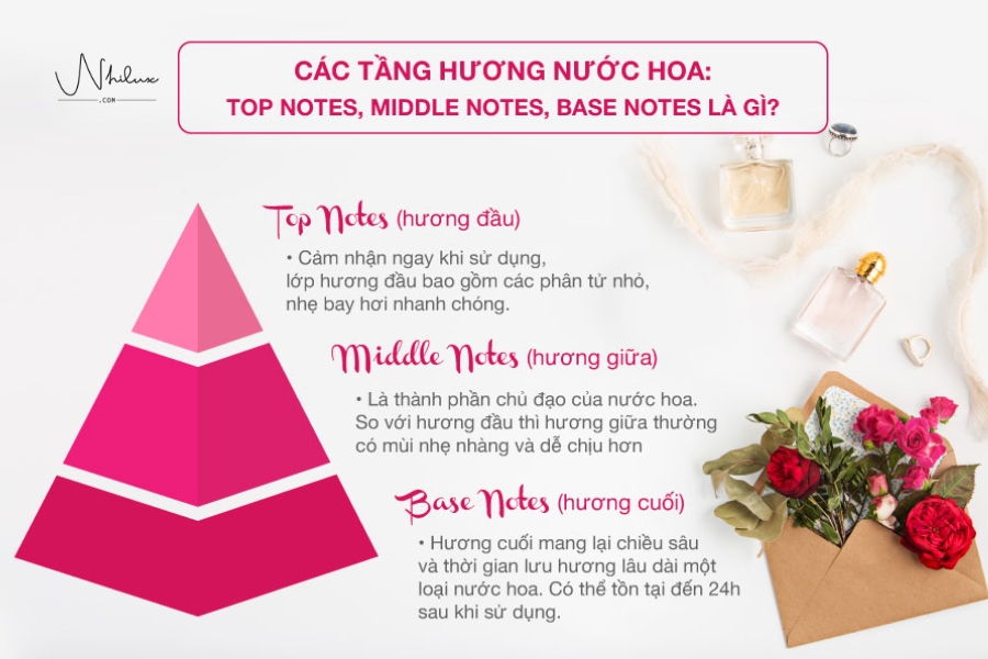vi-sao-can-hieu-ve-tang-huong-nuoc-hoa