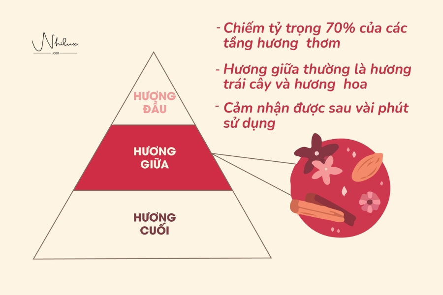 tang-huong-giua