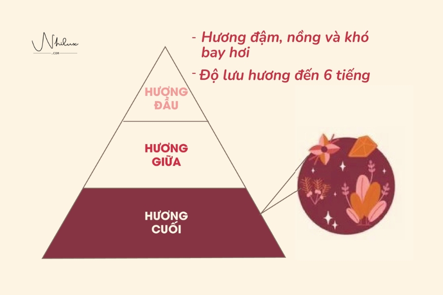 tang-huong-cuoi