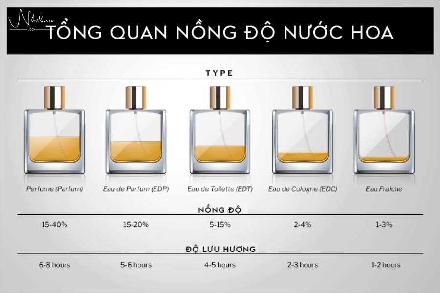 khai-niem-ve-nong-do-nuoc-hoa